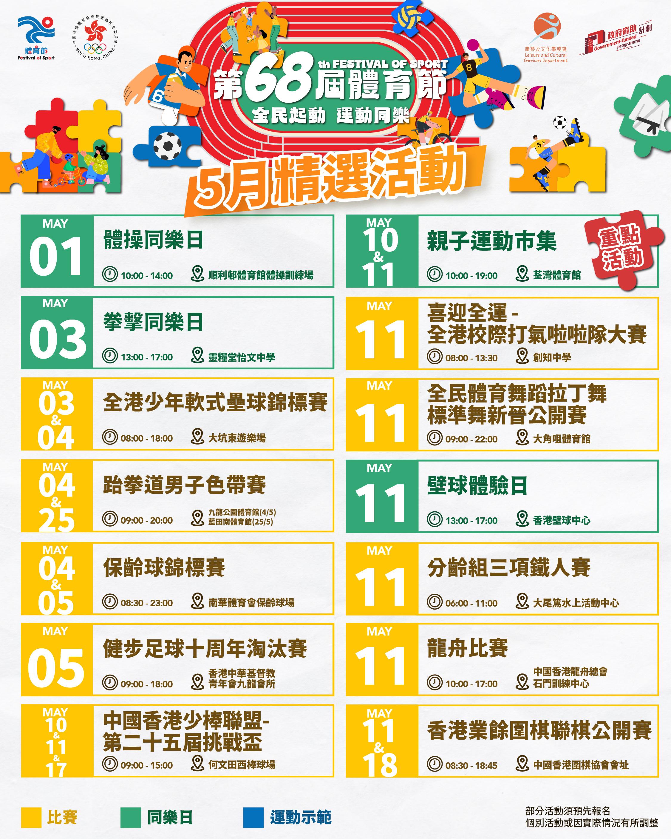 第68屆體育節設各種活動。