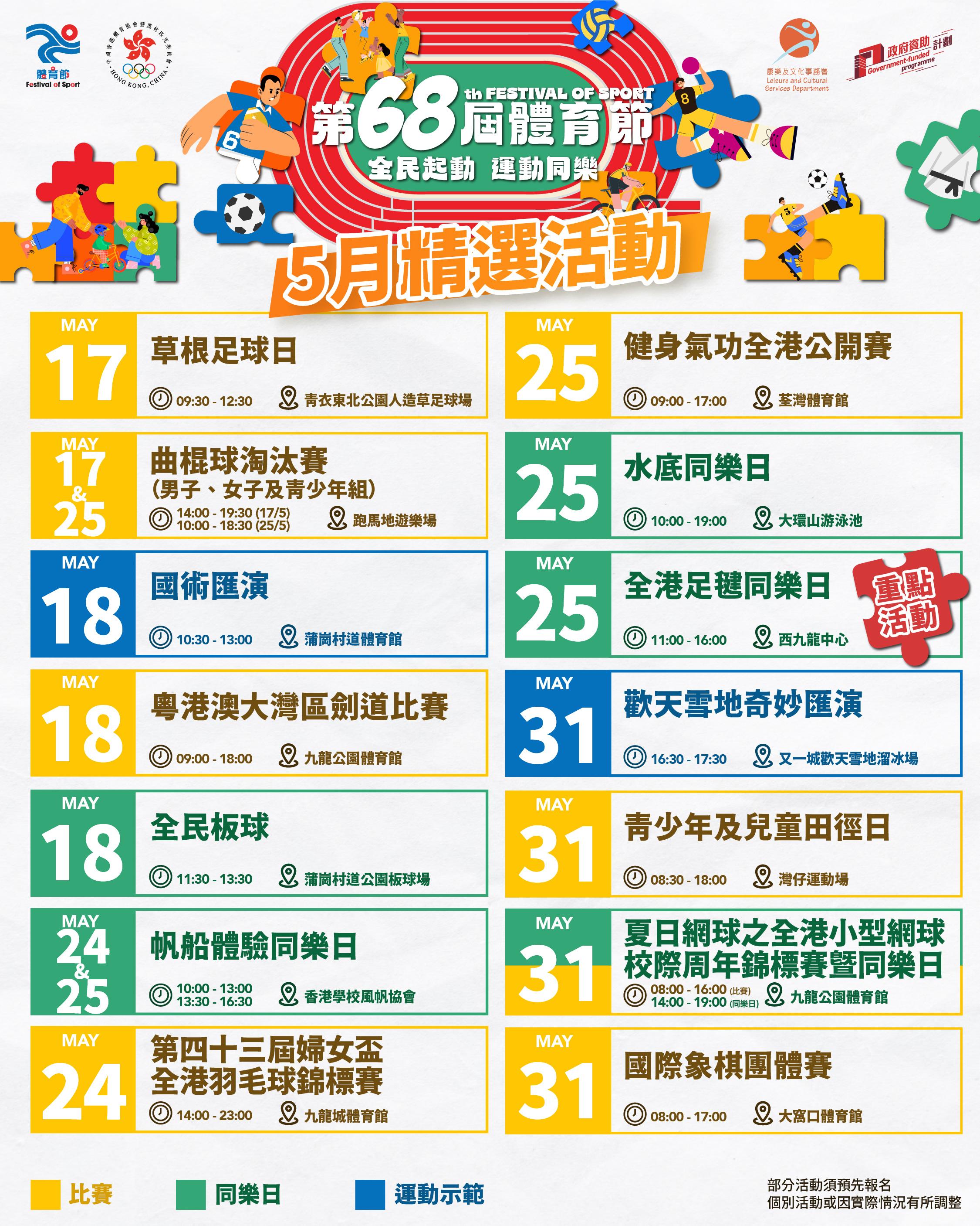 第68屆體育節設各種活動。