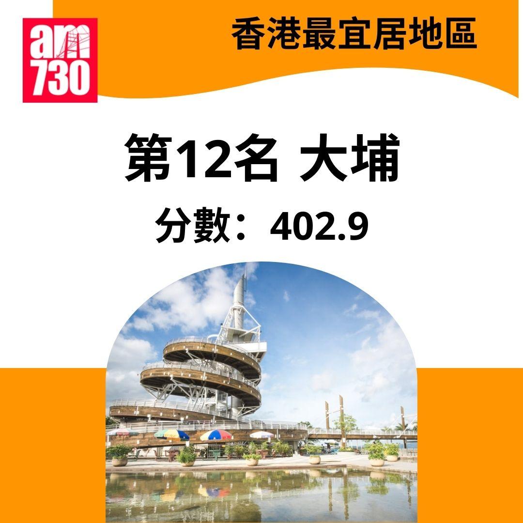香港最宜居地區2025