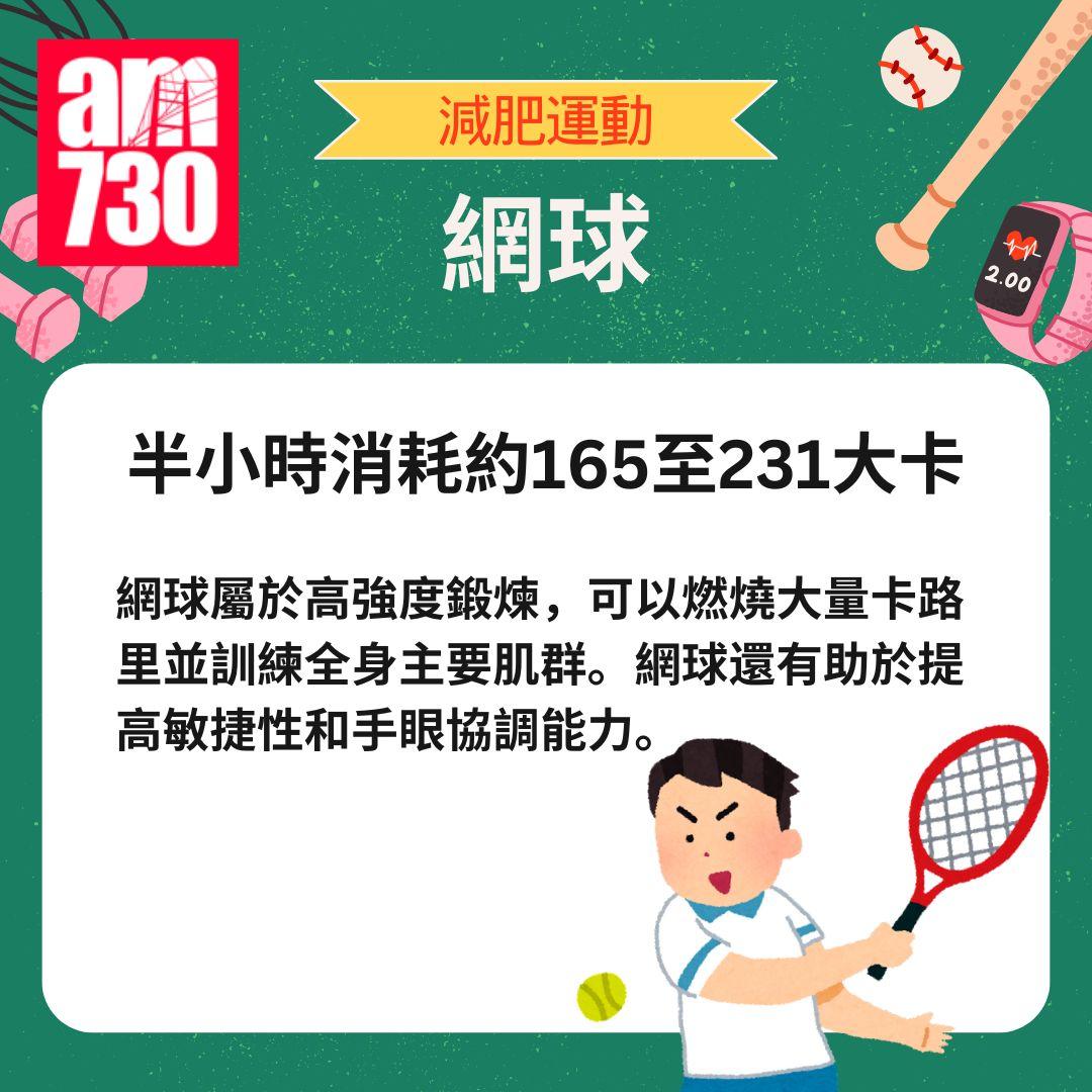 減肥運動|9種運動燃燒大量卡路里