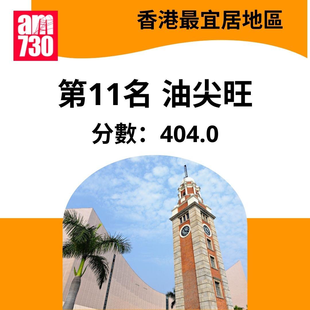 香港最宜居地區2025