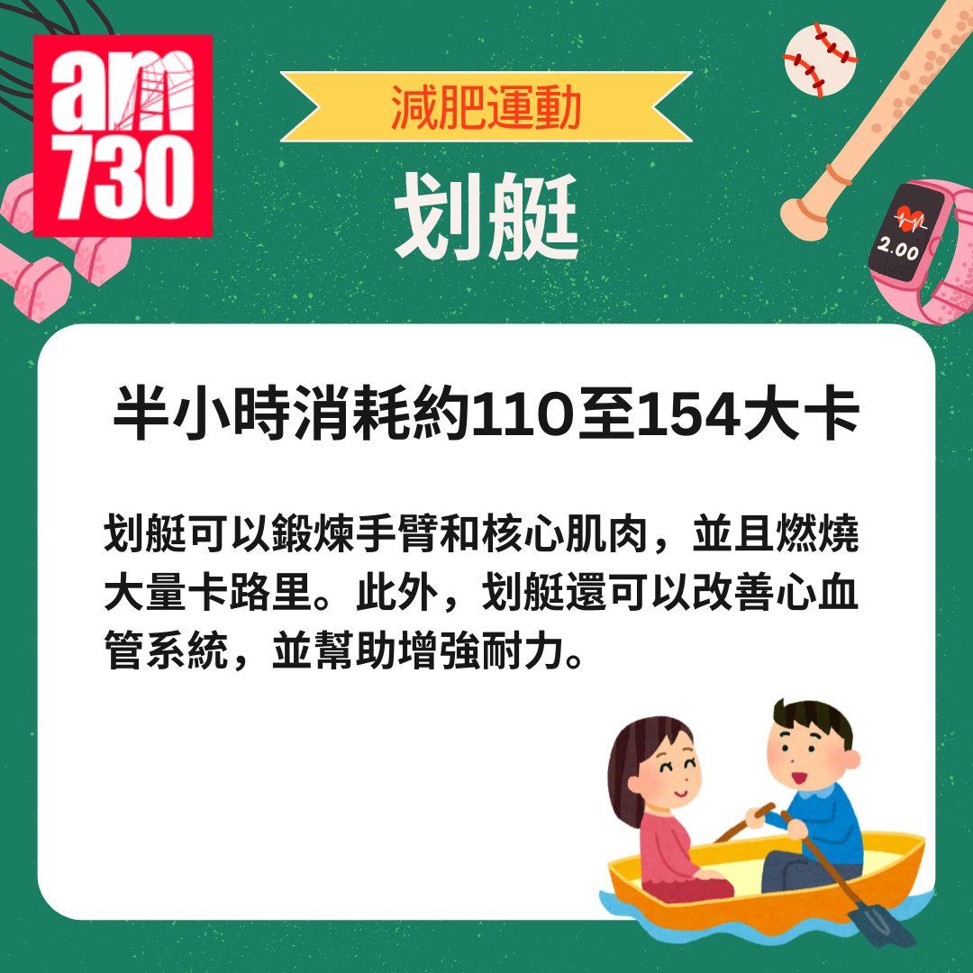 減肥運動|9種運動燃燒大量卡路里