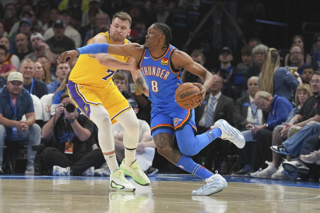 雷霆136:120擊敗湖人。(美聯社)