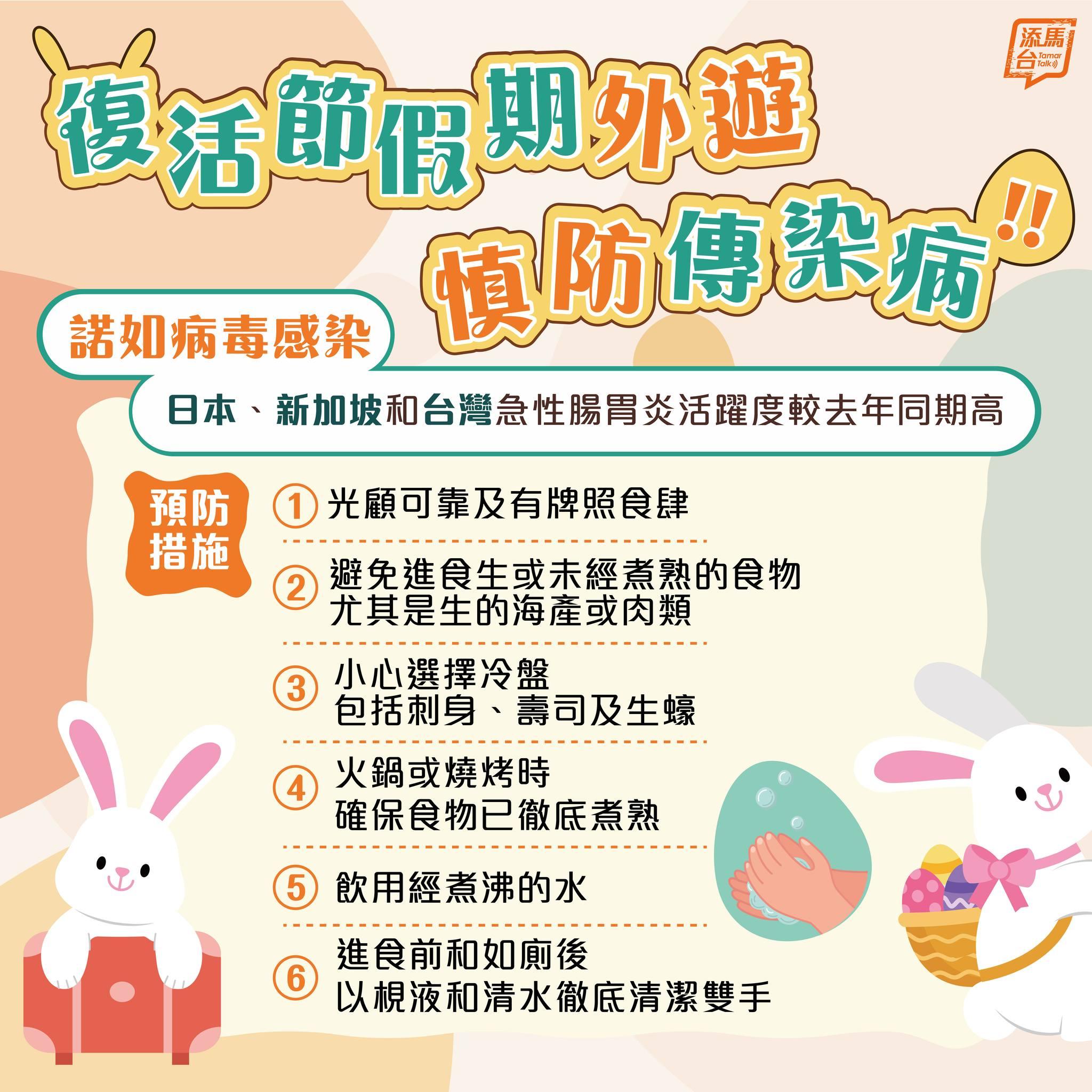 復活節2025|假期外遊慎防傳染病(添馬台)