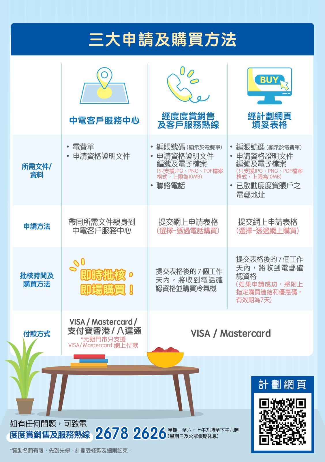 中電推出「變頻冷氣機更換資助計劃」,資助長者家庭、低收入家庭及殘疾人士更換窗口式變頻冷氣機。(中電圖片)