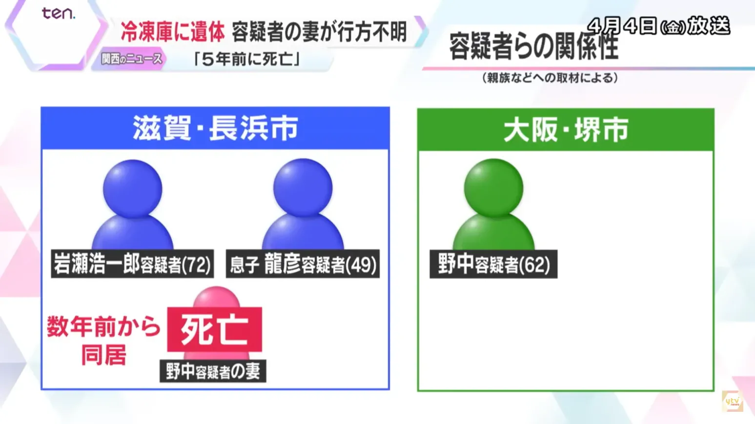 警方調查得知嫌疑犯野中秀紀的妻子數年前搬去和岩瀨父子同住,後來不明原因過世。(NTV截圖)