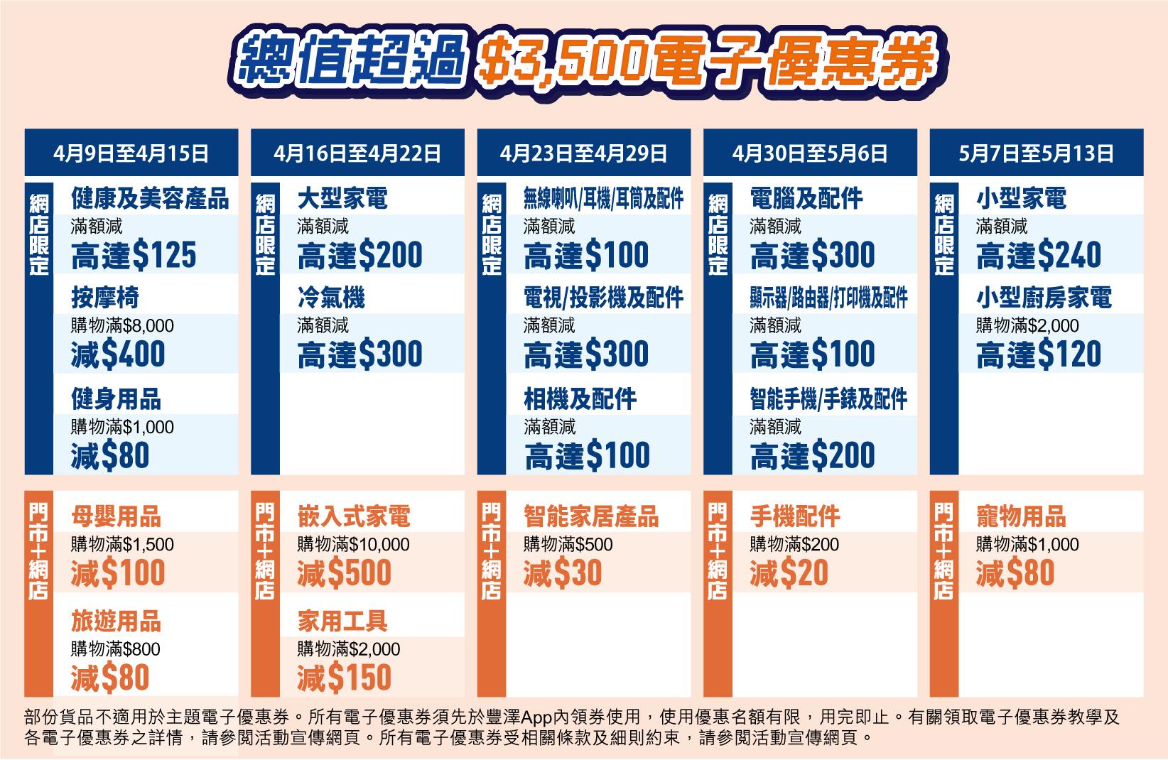 豐澤抵得祭電子優惠券。