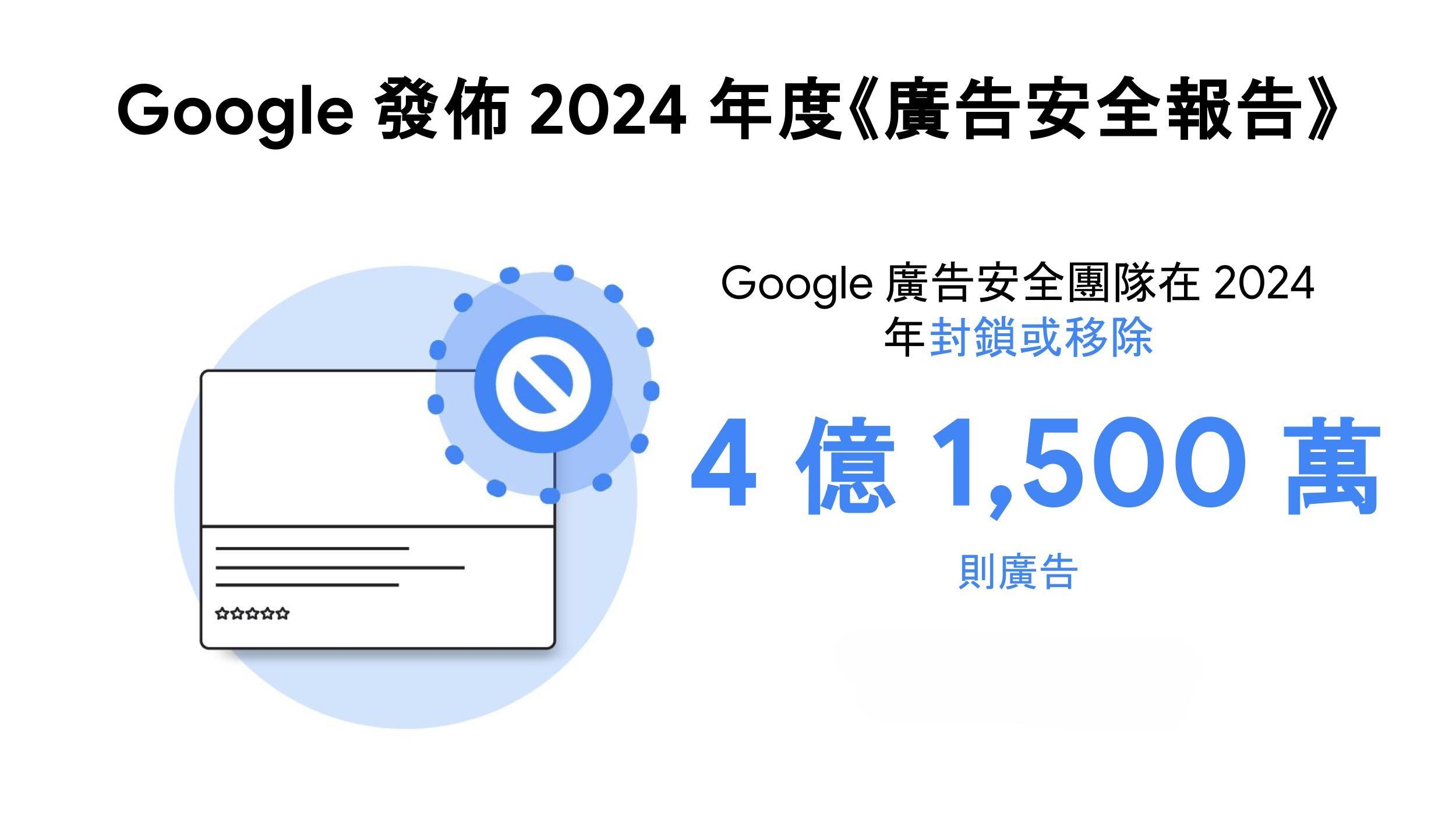 Google在2024年封鎖或移除了4億1,500萬個廣告。