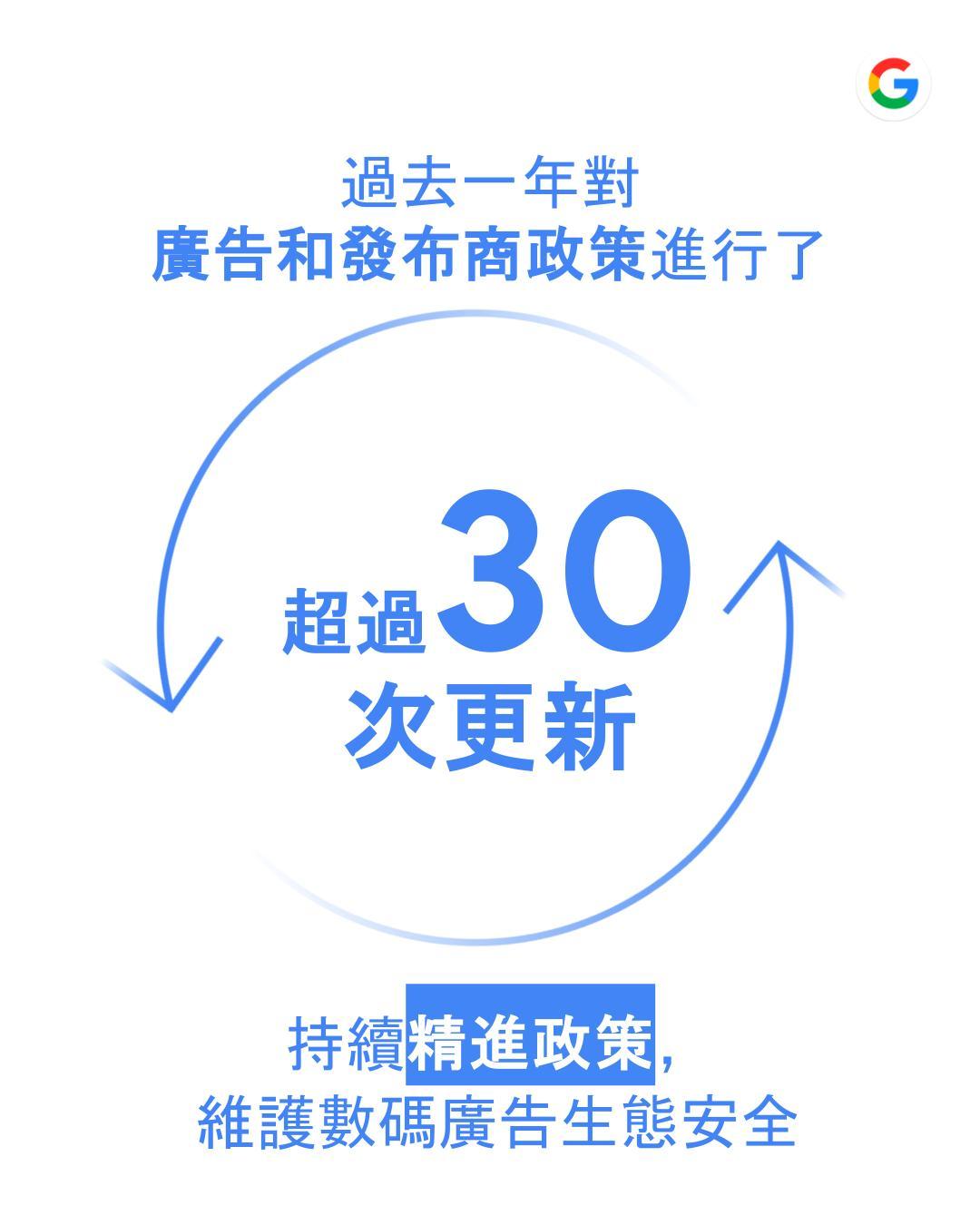 Google推出多次更新精進政策。
