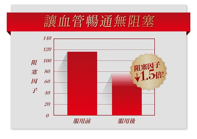 Return醫學級Super Flow 分解死結血淨配方