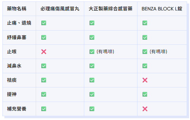 可以舒緩甚麼症狀?