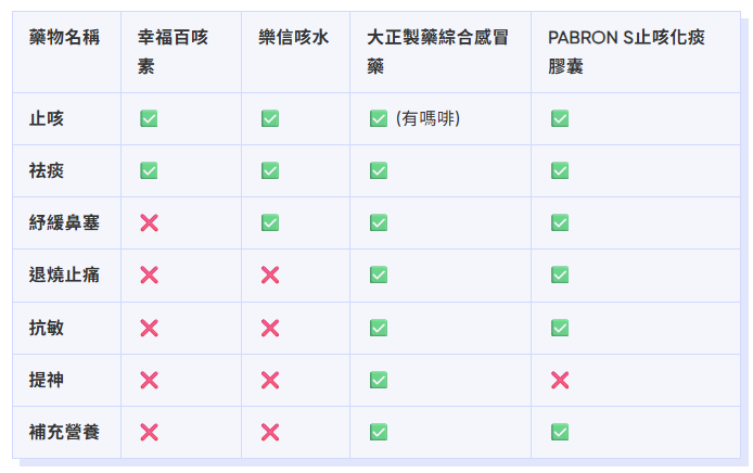 可以舒緩甚麼症狀?