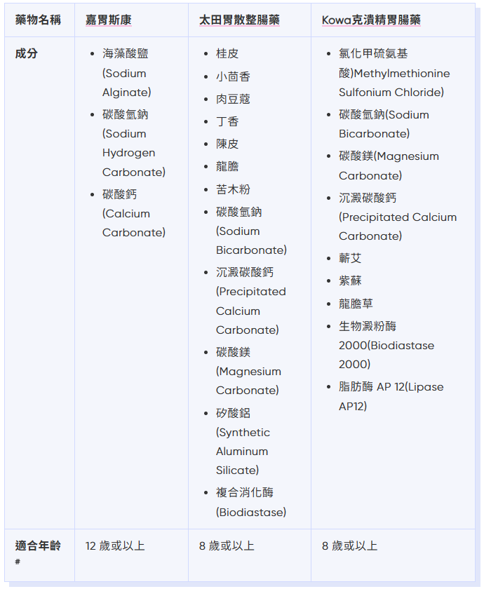 腸胃藥主要成分及比較