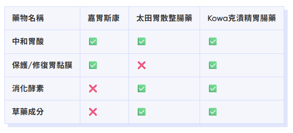 可以舒緩甚麼症狀?