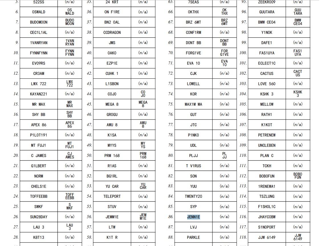 與Jennie名字相似的自訂號碼。