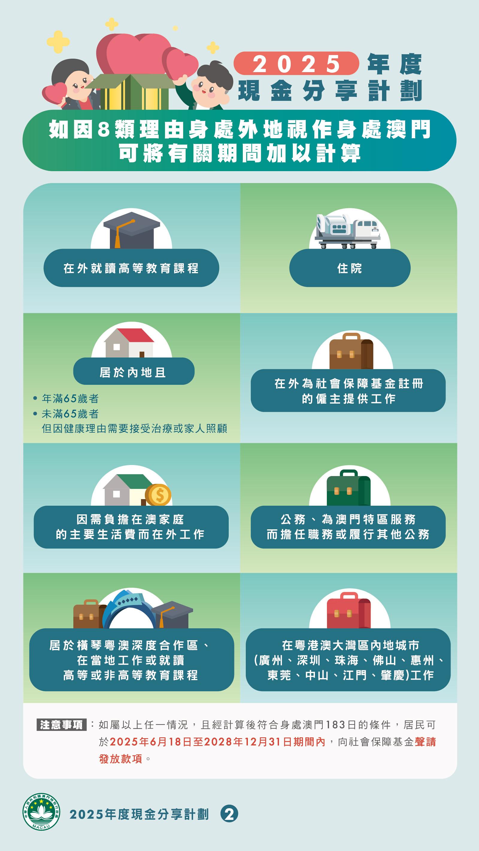 澳門本年度現金分享將於7月15日起發放,澳門特區政府新設去年全年逗留澳門至少183天的條件,3類人士可獲豁免,另8種不在澳門的情況可聲請發放款項。(澳門特區政府)