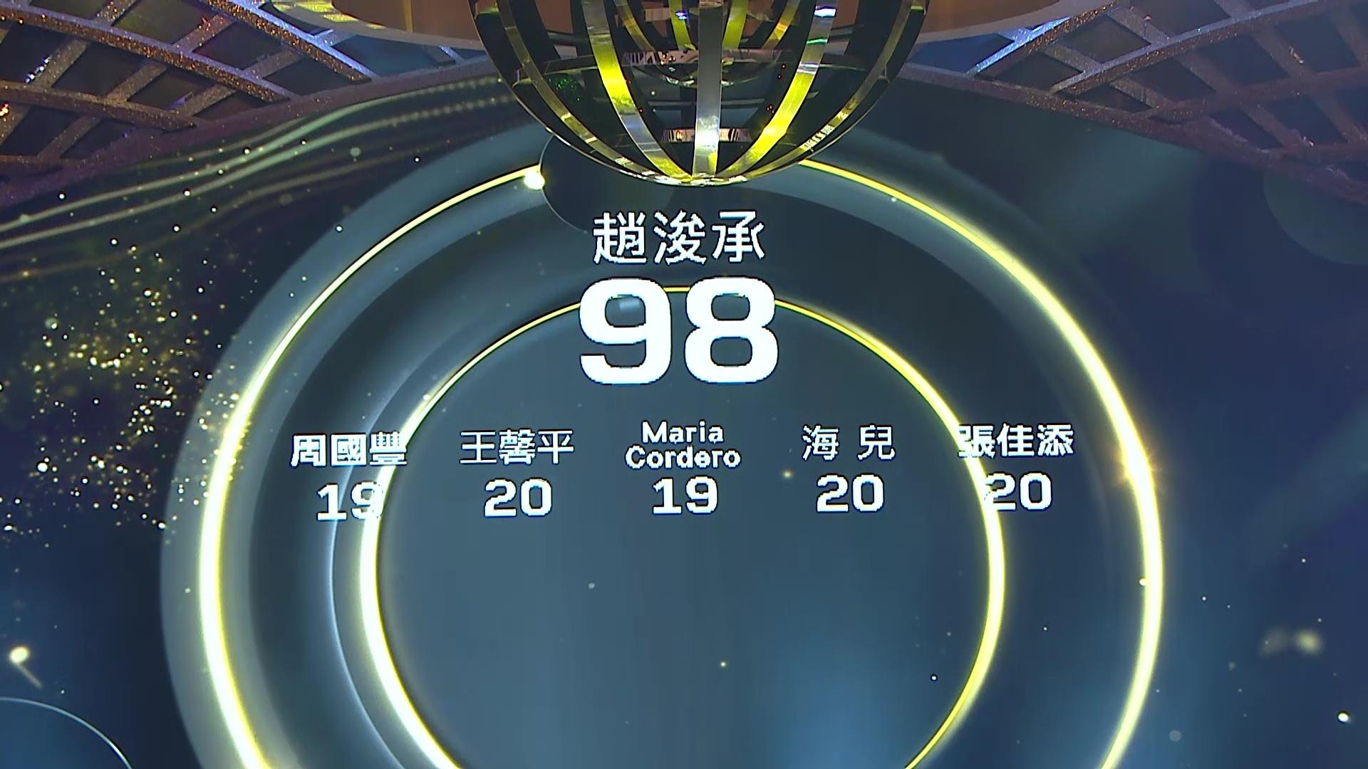 趙浚承嘅真摯歌聲,令到嘉賓評審王馨平好感動,並因而獲頒回合MVP。