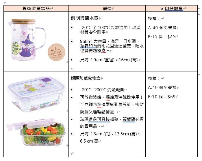 OK便利店姆明一族獨家限量精品詳情