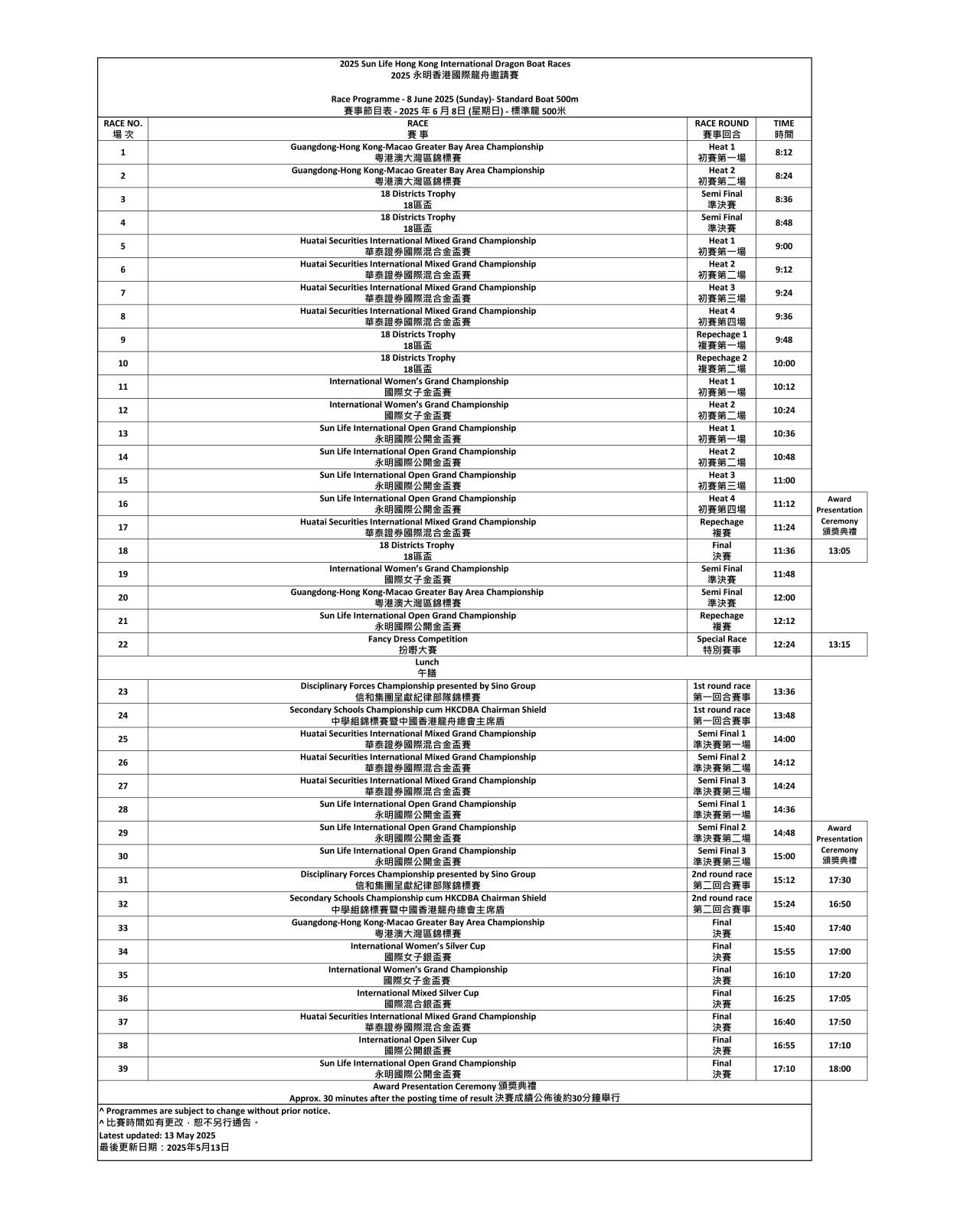 參賽隊伍及賽程