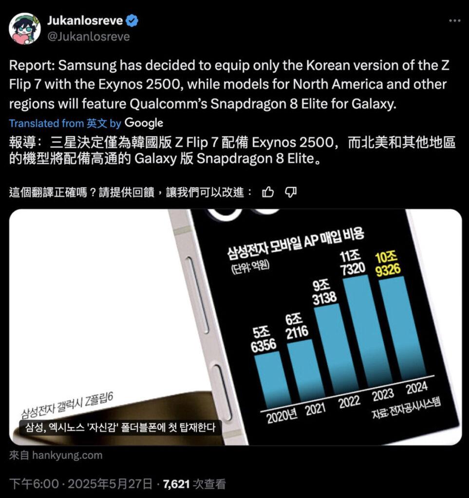 消息人@Jukanlosreve引述了韓媒hankyung報導,指Exynos版Galaxy Z Flip7似乎只會在韓國地區銷售,未有在其他市場推出計劃。