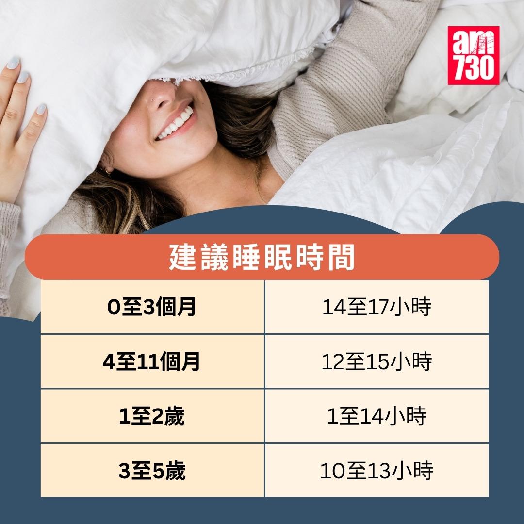 睡眠建議時間|(am730製圖)
