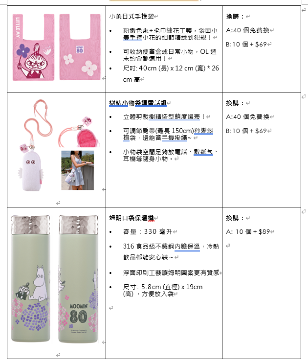 OK便利店姆明一族獨家限量精品詳情