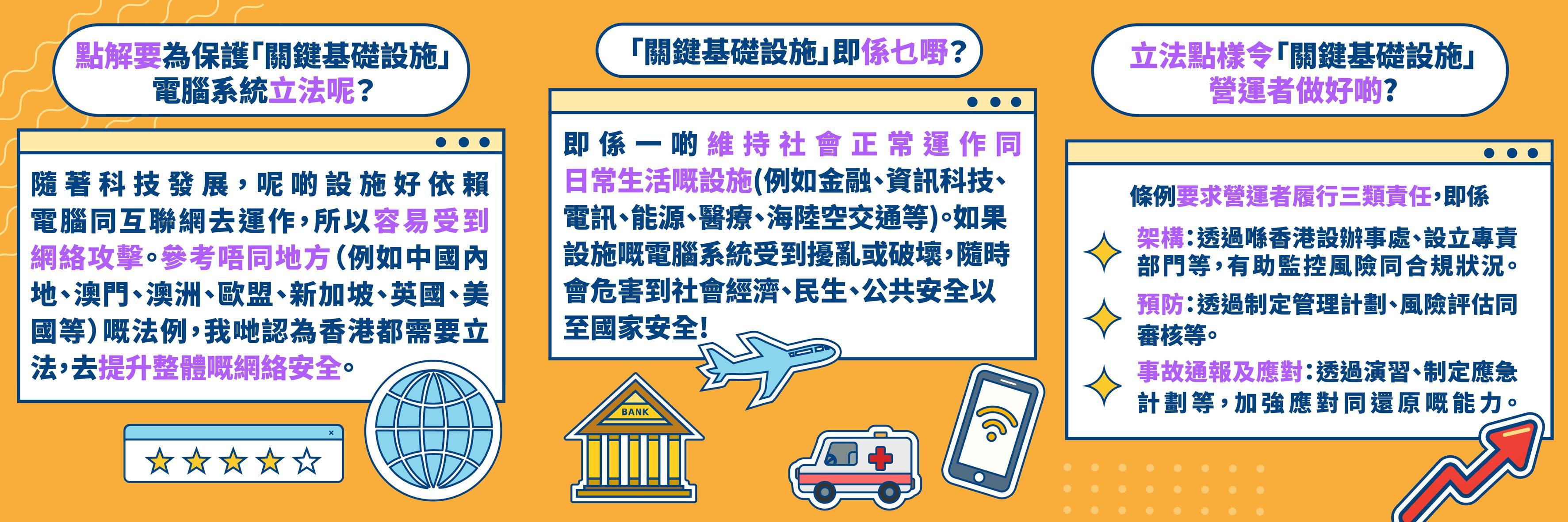 關鍵基礎設施安全|(保安局)