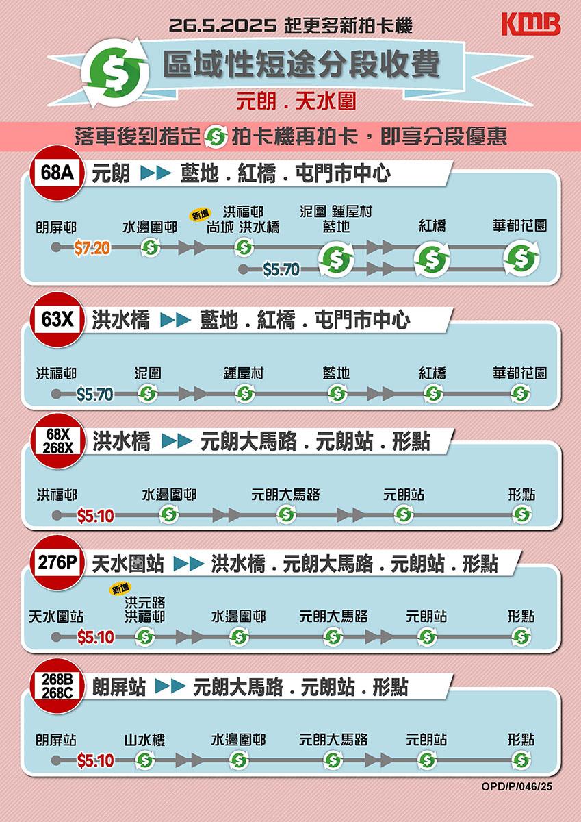 元朗、天水圍新增回贈點及相關路線。(九巴提供)