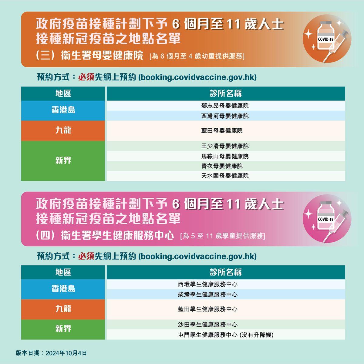 新冠疫苗接種地點|6個月至11歲人士(衞生署衞生防護中心)