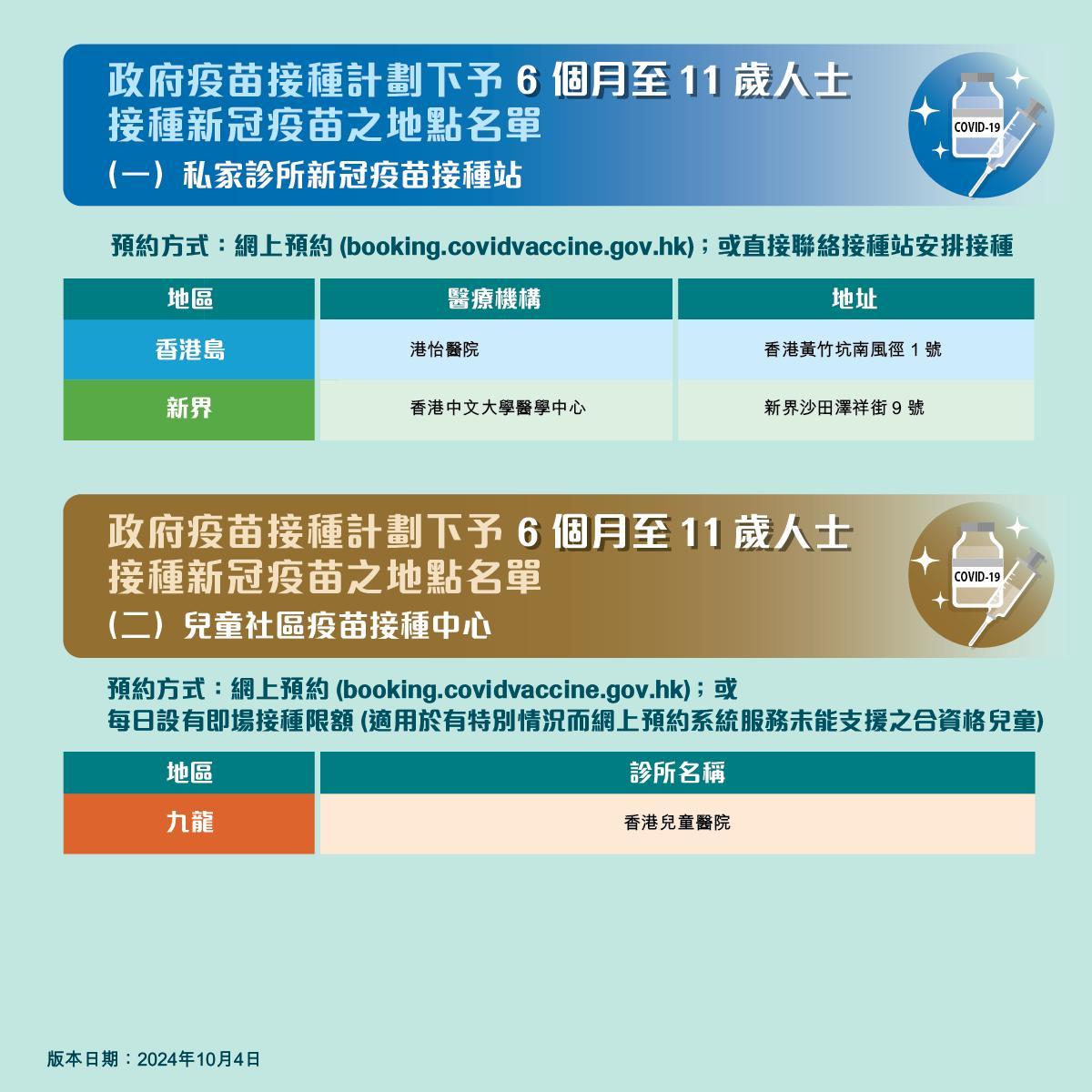 新冠疫苗接種地點|6個月至11歲人士(衞生署衞生防護中心)
