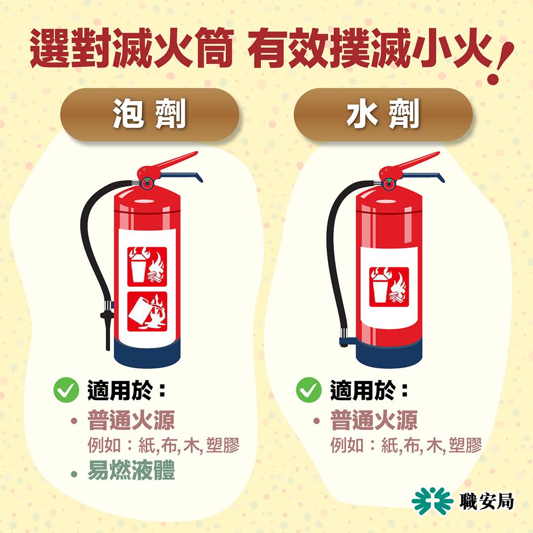 滅火筒如何選擇?泡劑適用於普通火源或易燃液體(職安局)