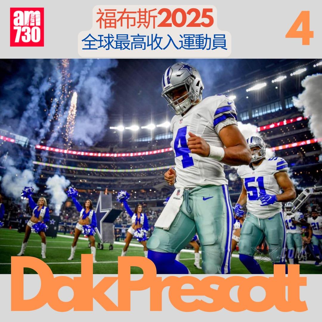 福布斯全球最高收入運動員2025|Dak Prescott第4(am730製圖)