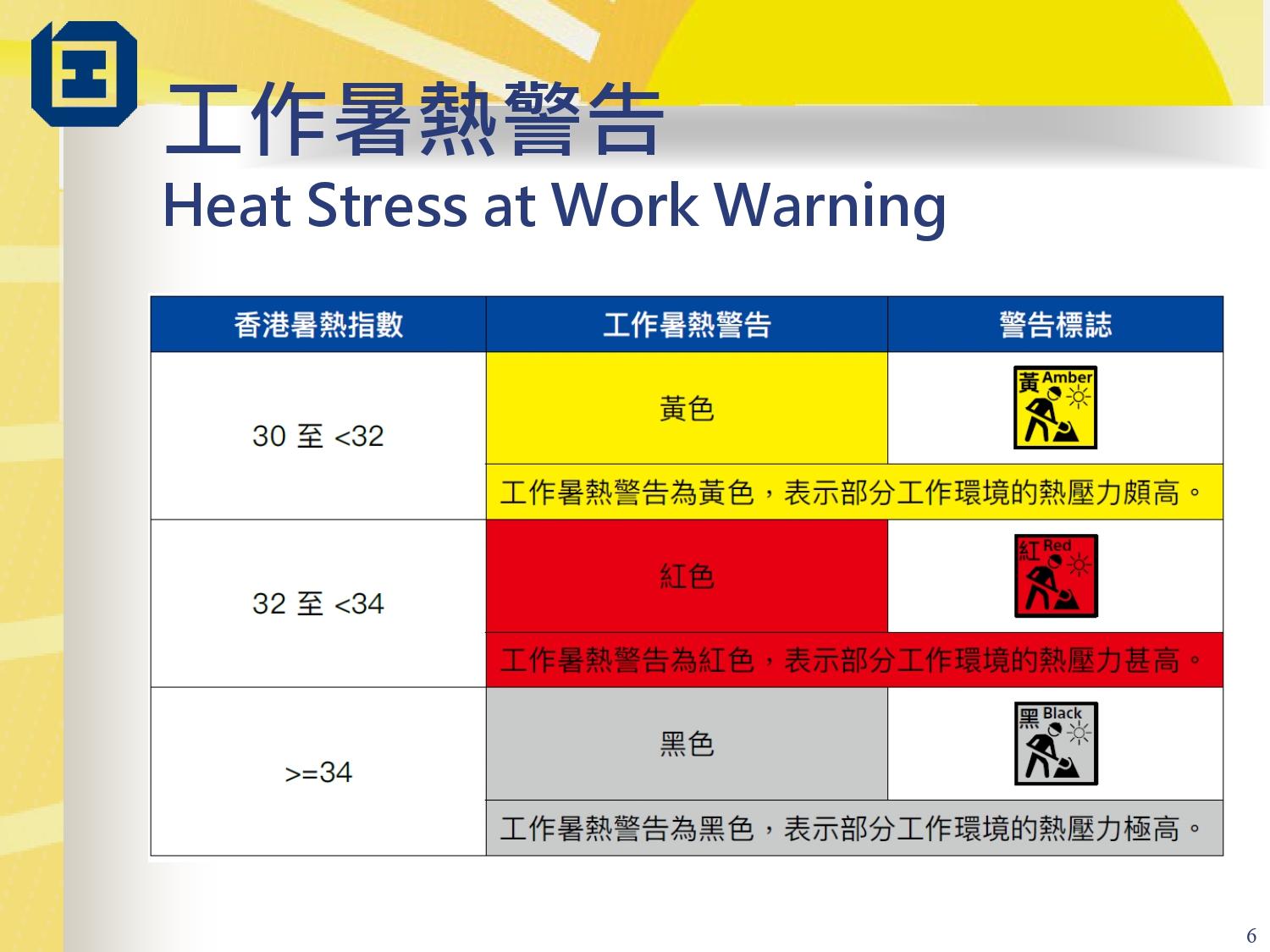 工作暑熱警告指引|黃色、紅色、黑色(勞工處)