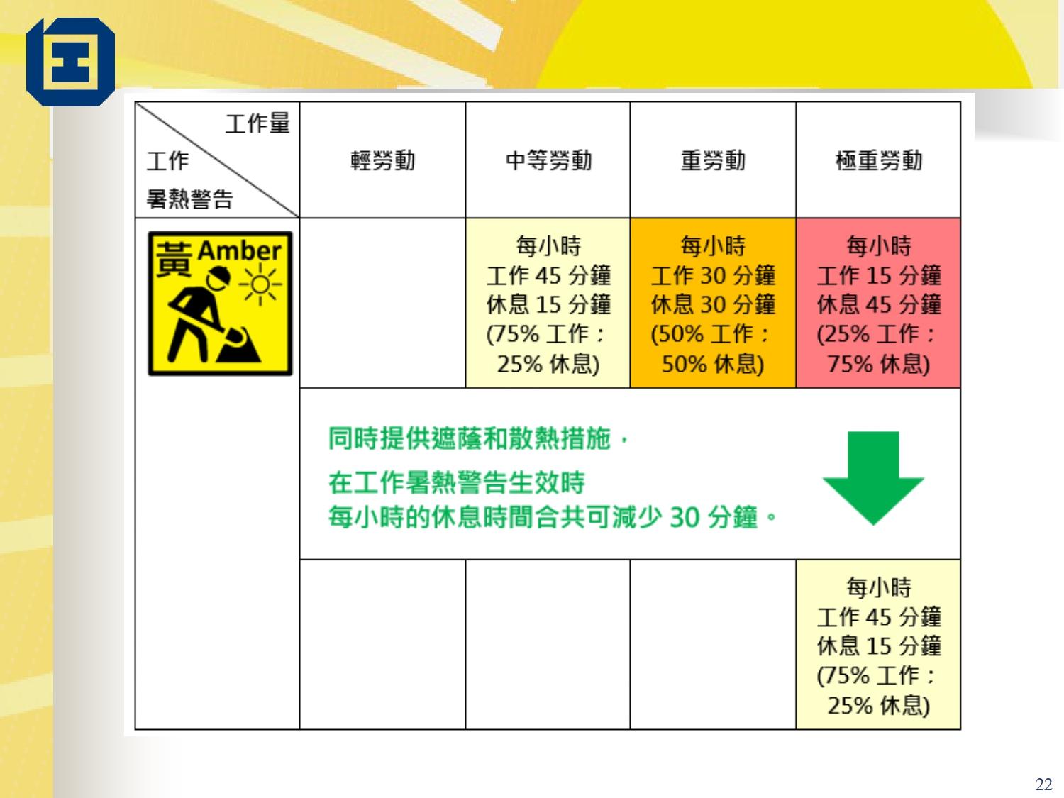 工作暑熱警告指引|(勞工處)