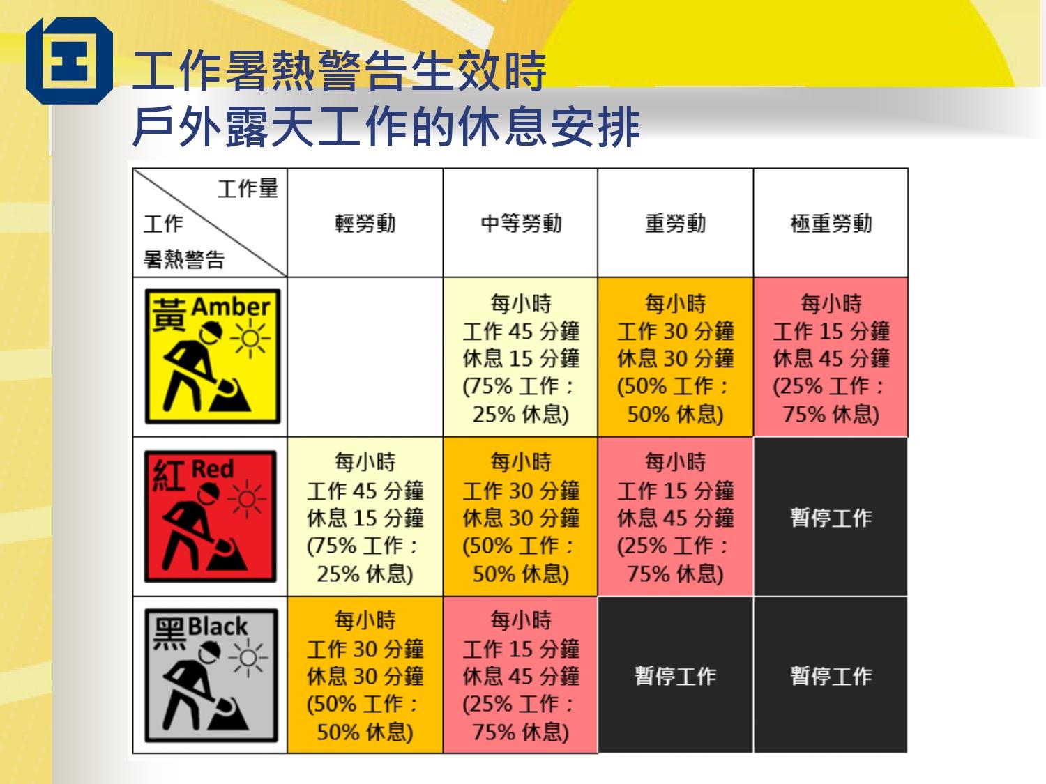 工作暑熱警告指引|戶外露天工作的休息安排(勞工處)