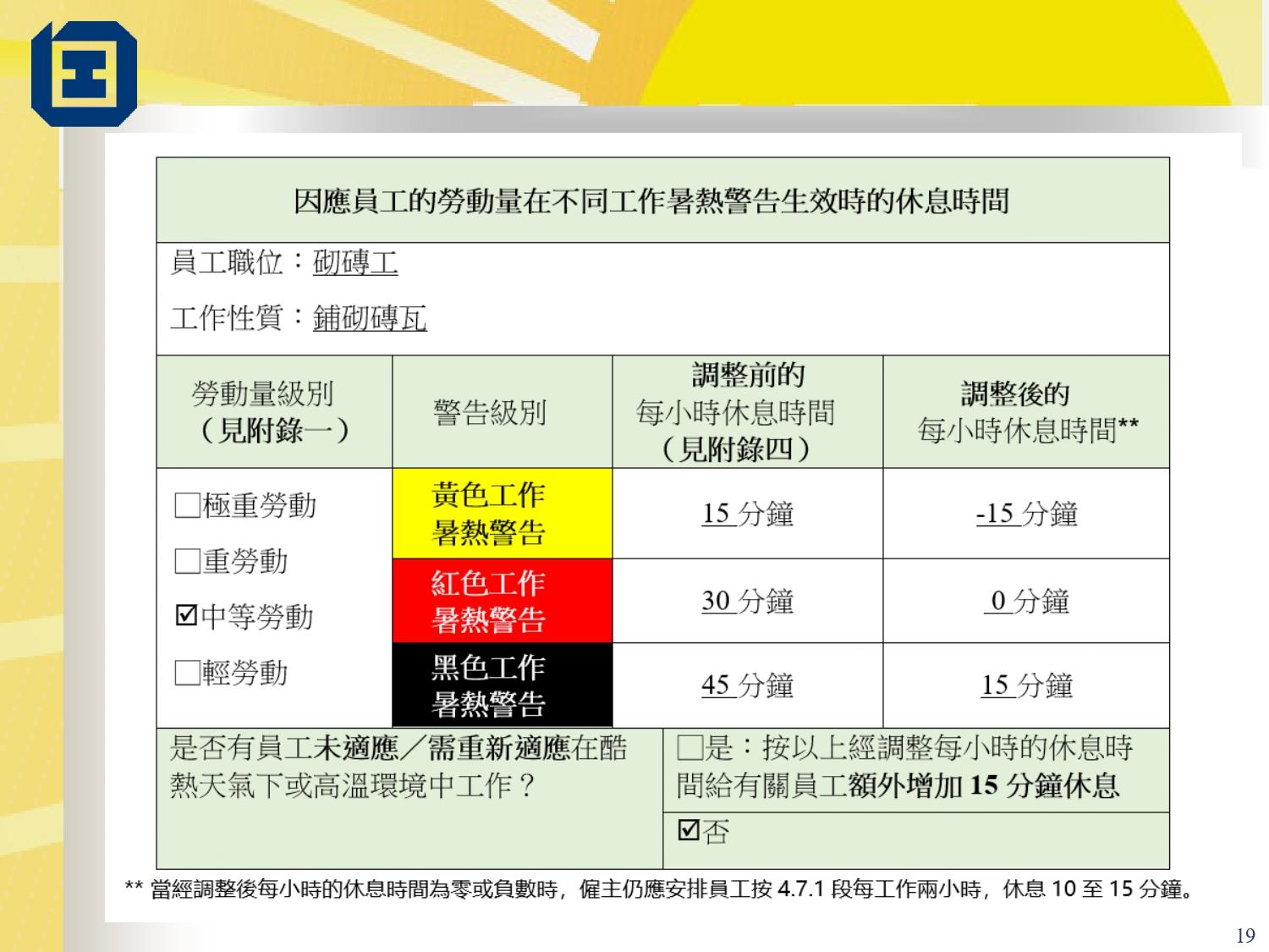 工作暑熱警告指引|中等勞動(勞工處)