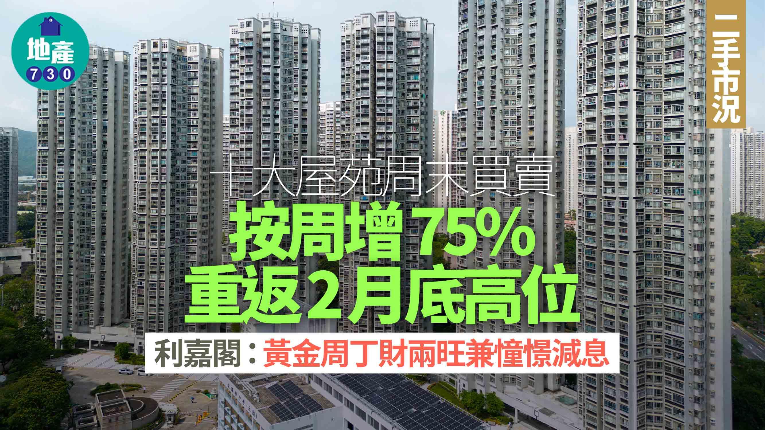 十大屋苑|周末買賣按周增75% 重返2月底高位 利嘉閣:黃金周丁財兩旺兼憧憬減息