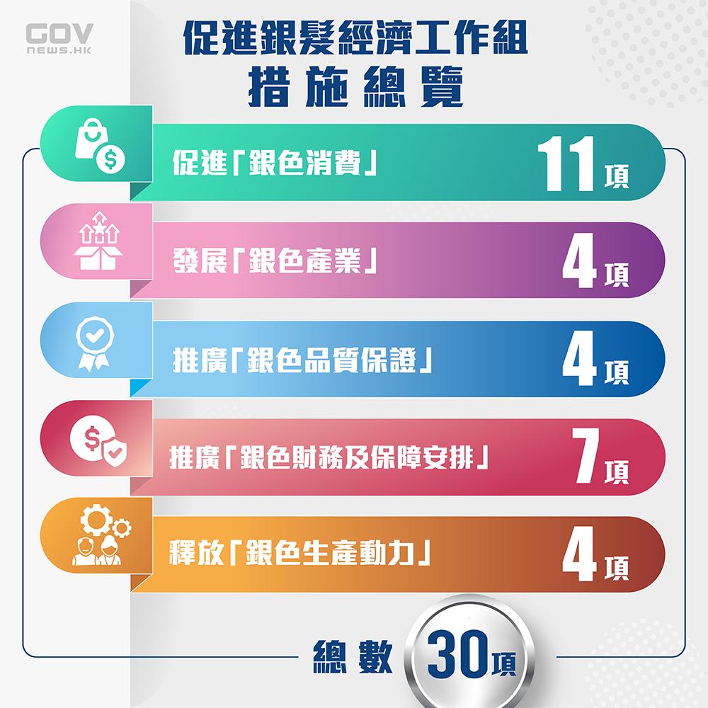 銀髮經濟|經濟工作經措施總覽。(添馬台)