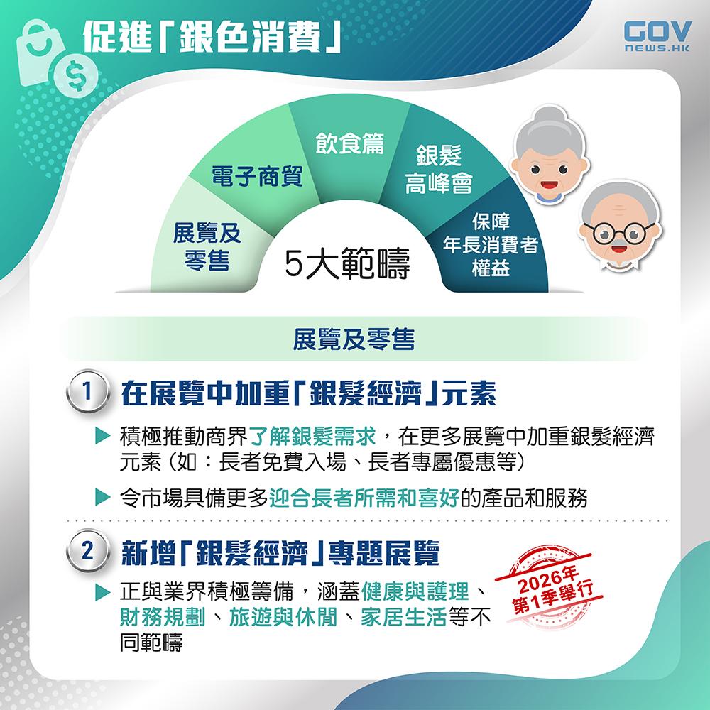 銀髮經濟|展覽及零售、電子商貿、飲食篇、銀髮高峰會、保障年長消費者權益。(添馬台)