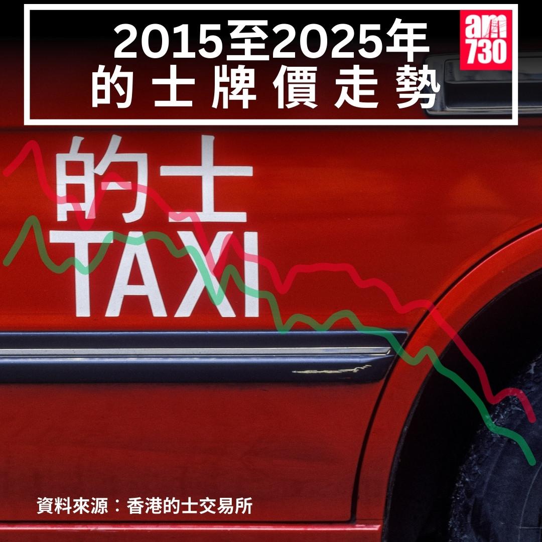 本港的士牌價走勢圖|2025年5月7日更新(am730製圖)