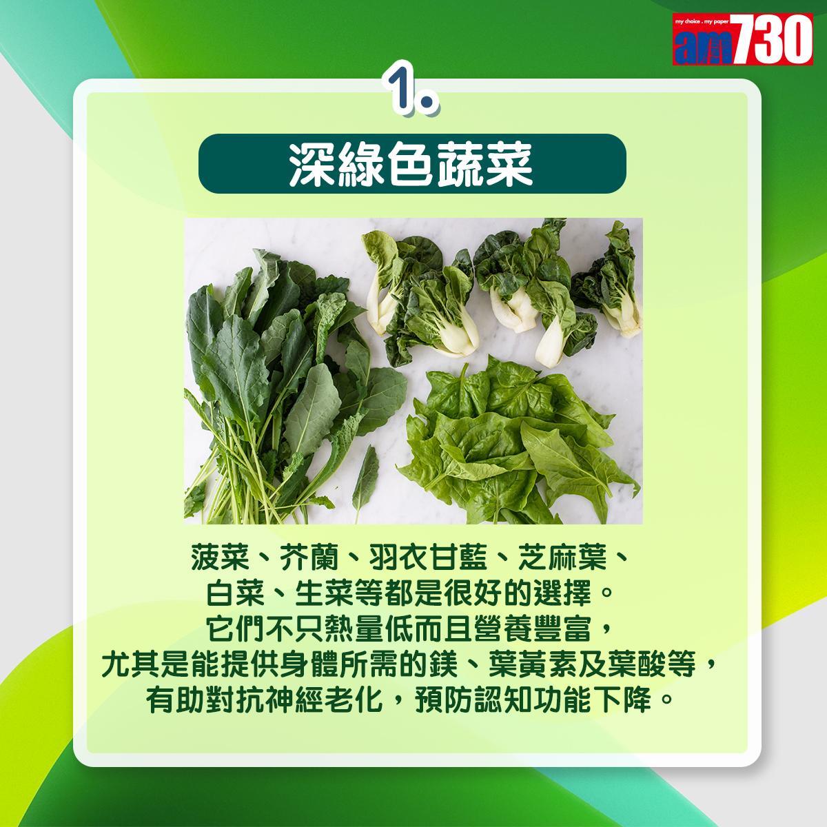 多吃6類植物更健康和聰明|深綠色蔬菜:菠菜、芥蘭、羽衣甘藍、芝麻葉、白菜、生菜等都是很好的選擇。它們不只熱量低,而且營養豐富,尤其是能提供身體所需的鎂,以及葉黃素及葉酸等,都有助對抗神經老化,預防認知功能下降。(am730製圖)