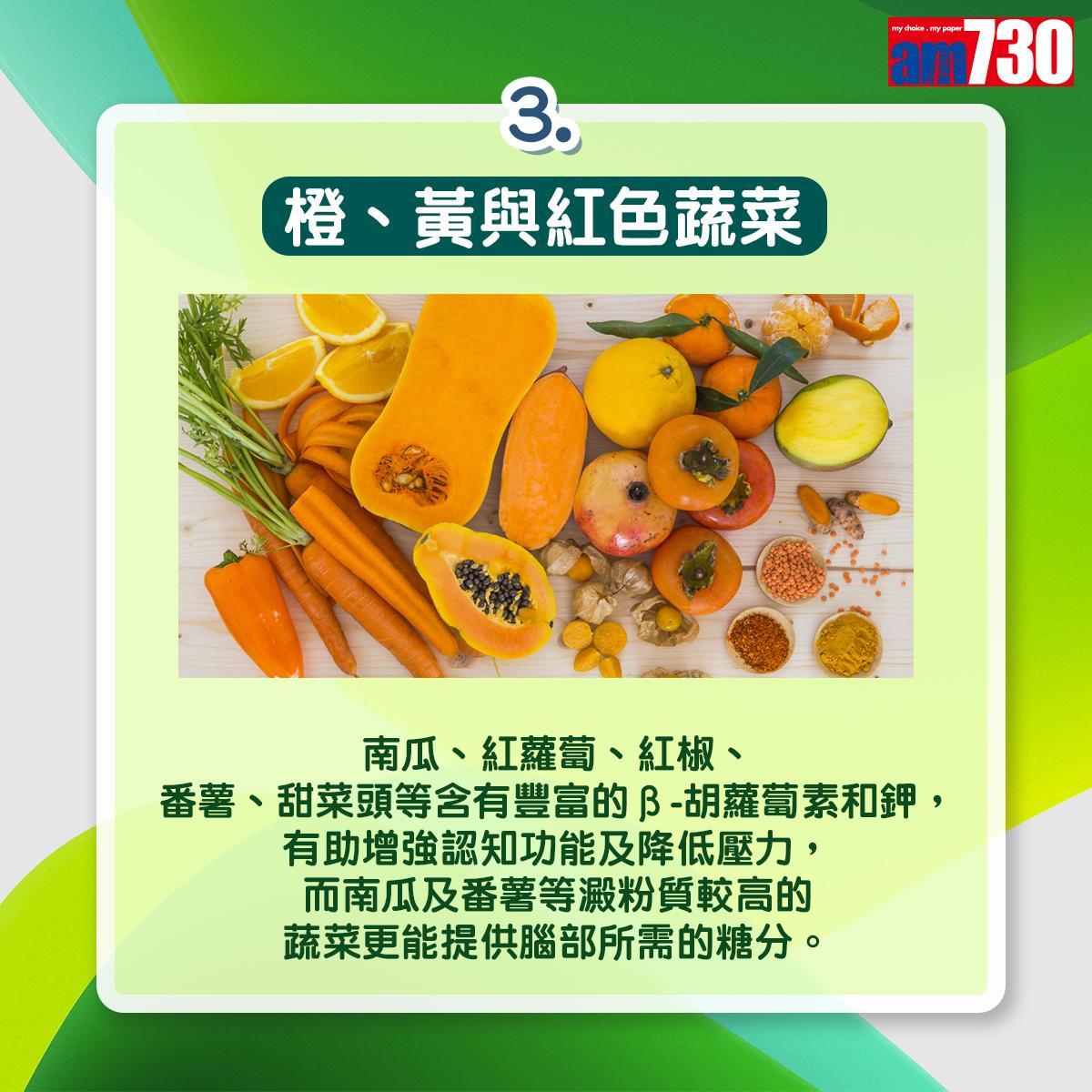 多吃6類植物更健康和聰明|橙、黃與紅色蔬菜例如南瓜、紅蘿蔔、紅椒、番薯、甜菜頭。(am730製圖)