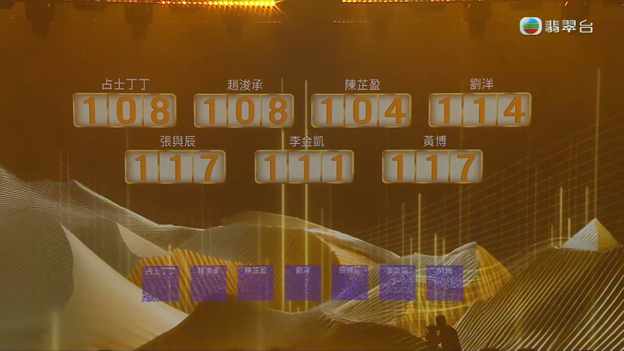 大會列出觀眾投票的分數。