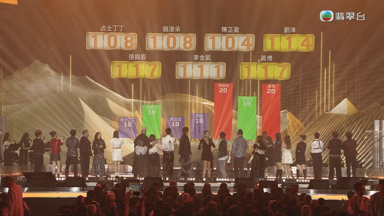 大會列出總分數。