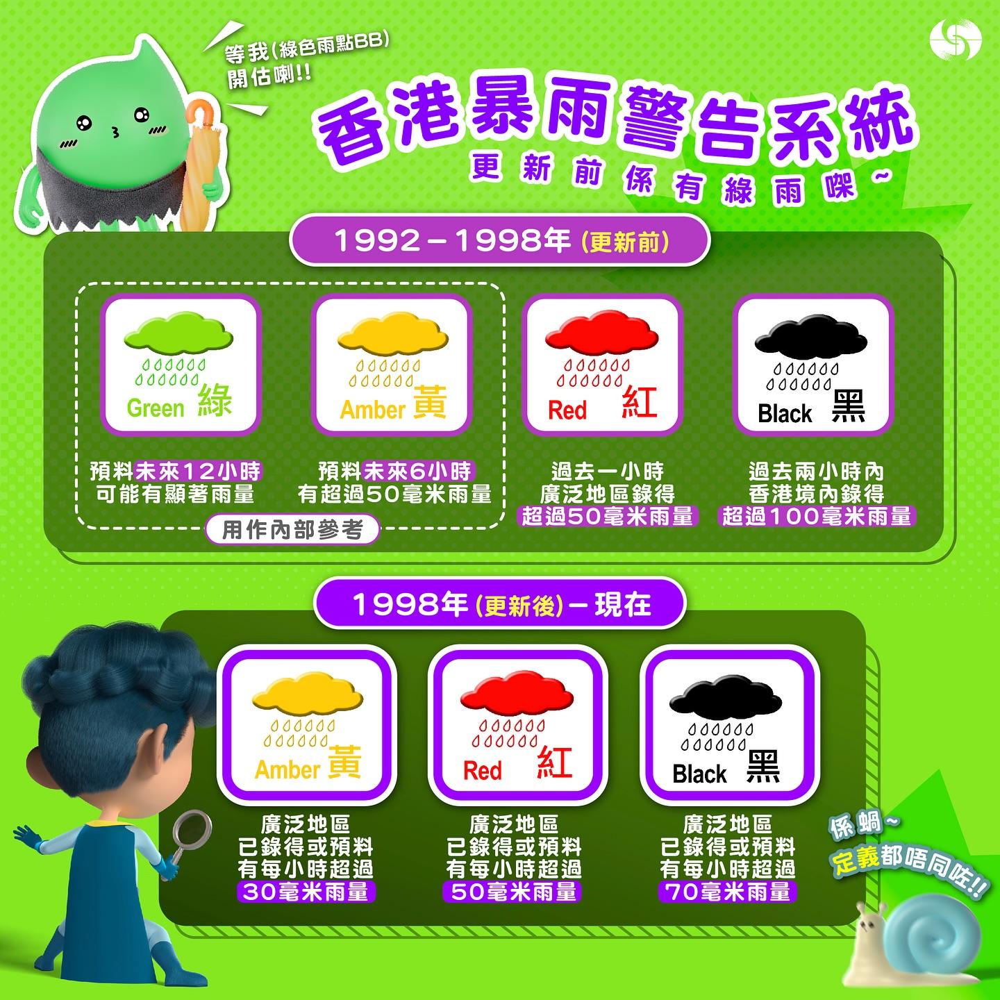 香港暴雨警告系統|綠雨/黃雨/紅雨/黑雨(香港天文台)