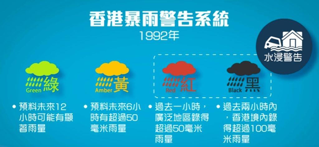 暴雨警告系統分為綠、黃、紅及黑四色。(天文台氣象冷知識片段截圖)