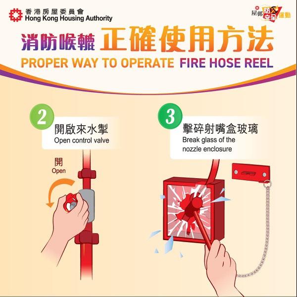屋邨防火安全運動|消防喉轆正確使用方法,2.開啟來水掣 3.擊碎射嘴盒玻璃(香港房委會)