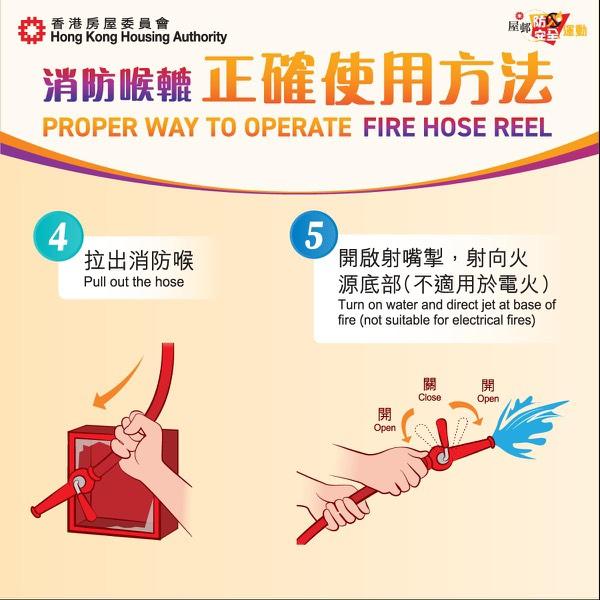 屋邨防火安全運動|消防喉轆正確使用方法,4.拉出消防喉 5.開啟射嘴掣,射向水源底部(不適用於電火)(香港房委會)