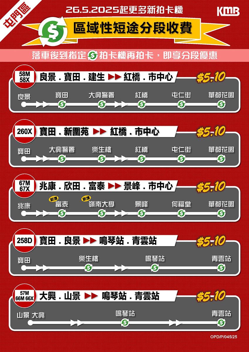 屯門區新增回贈點及相關路線。(九巴提供)