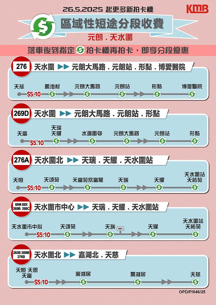 元朗、天水圍新增回贈點及相關路線。(九巴提供)